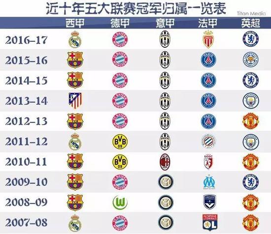 这标志着国